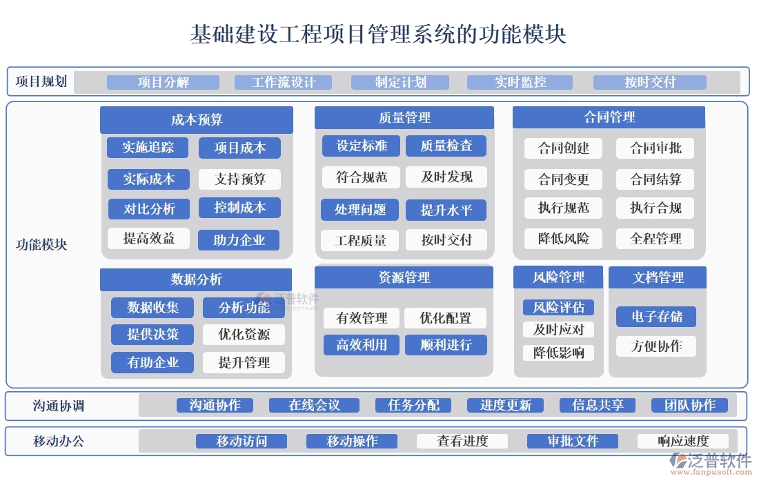 一站式基礎(chǔ)建設工程項目管理系統(tǒng)，項目管理、進度、分包、現(xiàn)場全掌控