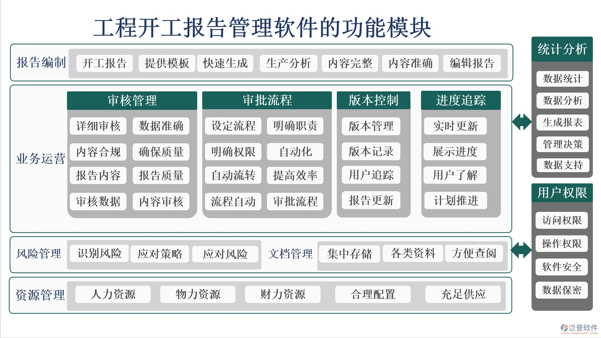 工程開工報告管理軟件是一個集報告管理、審核管理、版本管理和審批管理等功能于一體的綜合性工具