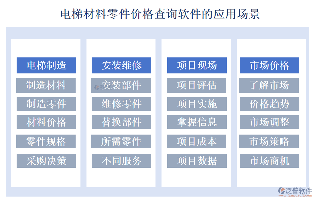 電梯材料零件價(jià)格查詢(xún)軟件的亮點(diǎn)