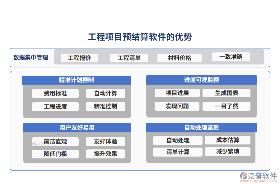 工程項(xiàng)目預(yù)結(jié)算軟件的優(yōu)勢(shì)