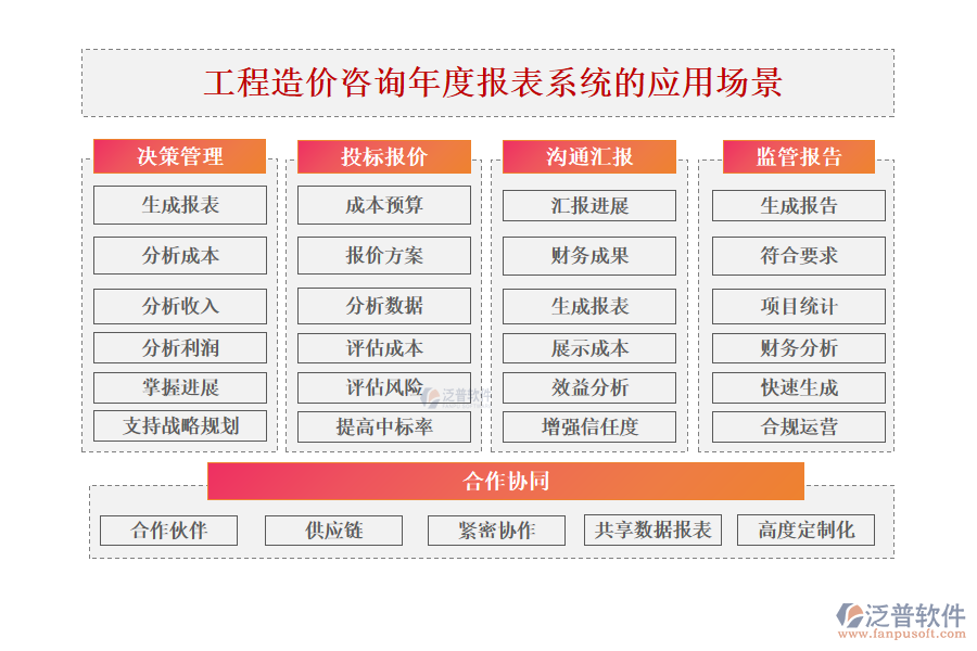 工程造價咨詢年度報表系統(tǒng)的應(yīng)用場景.png