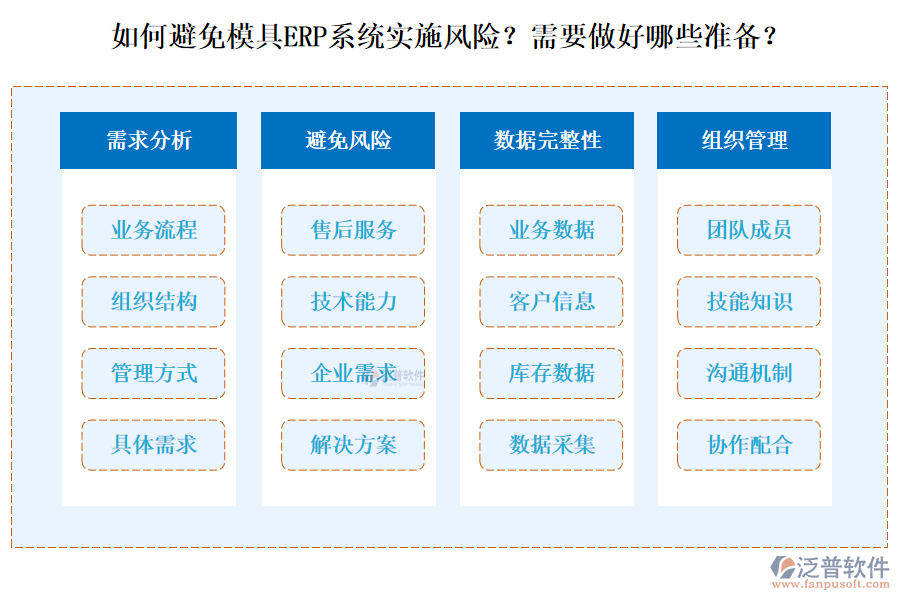 如何避免模具ERP系統(tǒng)實(shí)施風(fēng)險(xiǎn)？需要做好哪些準(zhǔn)備？