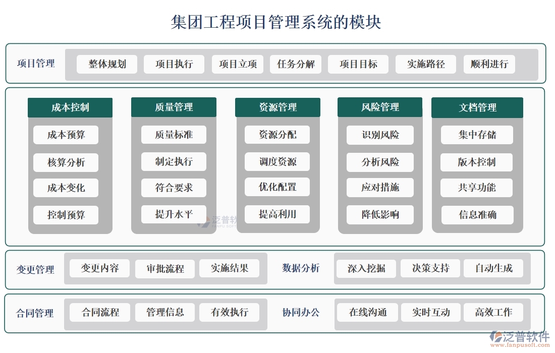 集團工程<a href=http://52tianma.cn/xm/ target=_blank class=infotextkey>項目管理系統(tǒng)</a>，高效管理項目、精準控制進度與成本