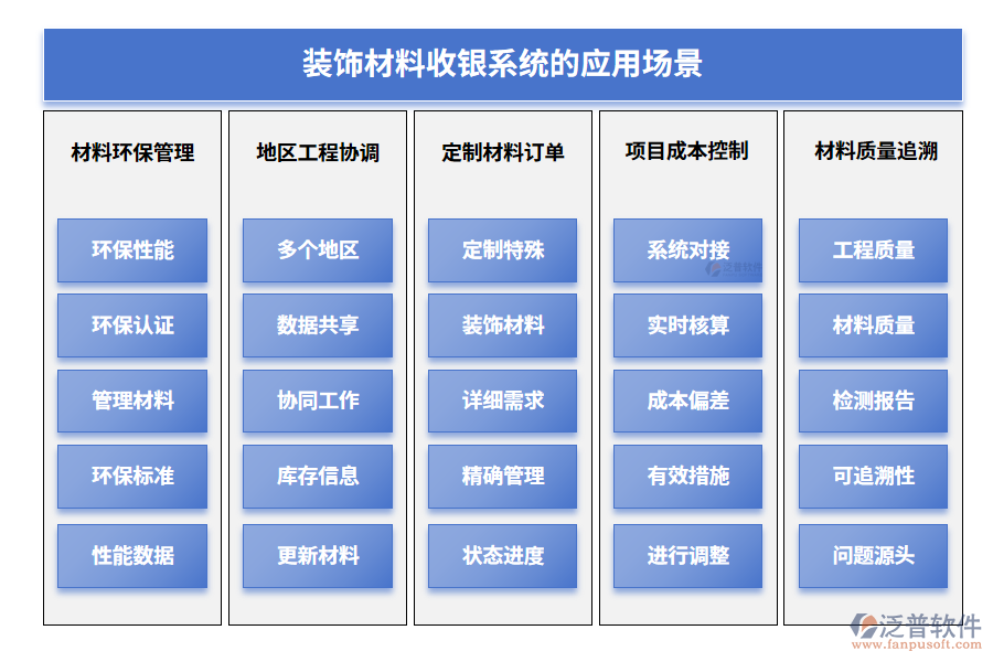 裝飾材料收銀系統(tǒng)的應(yīng)用場(chǎng)景