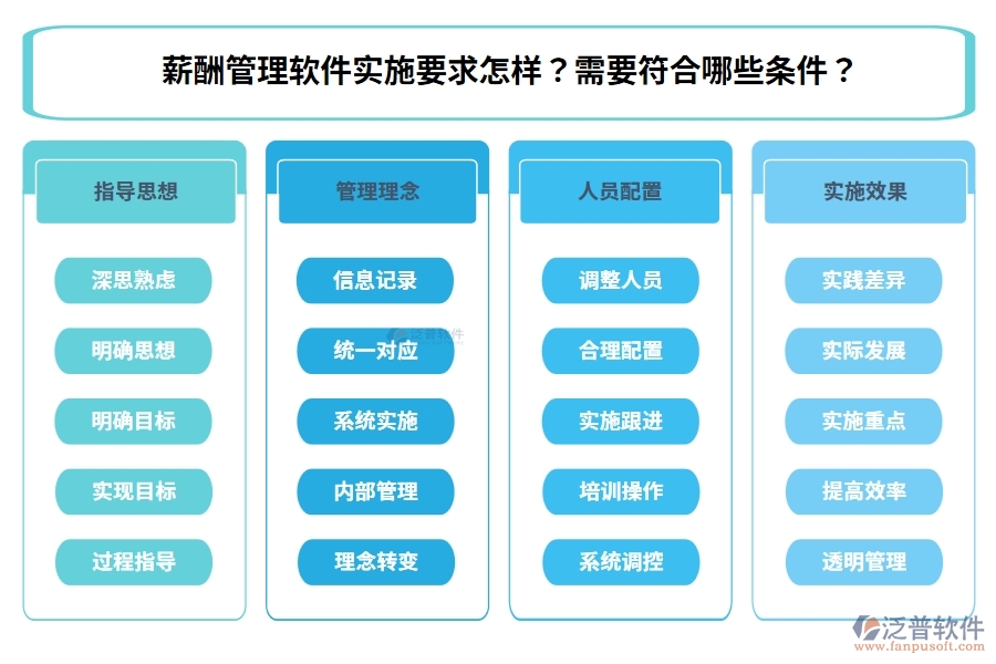 薪酬管理軟件實(shí)施要求怎樣？需要符合哪些條件？