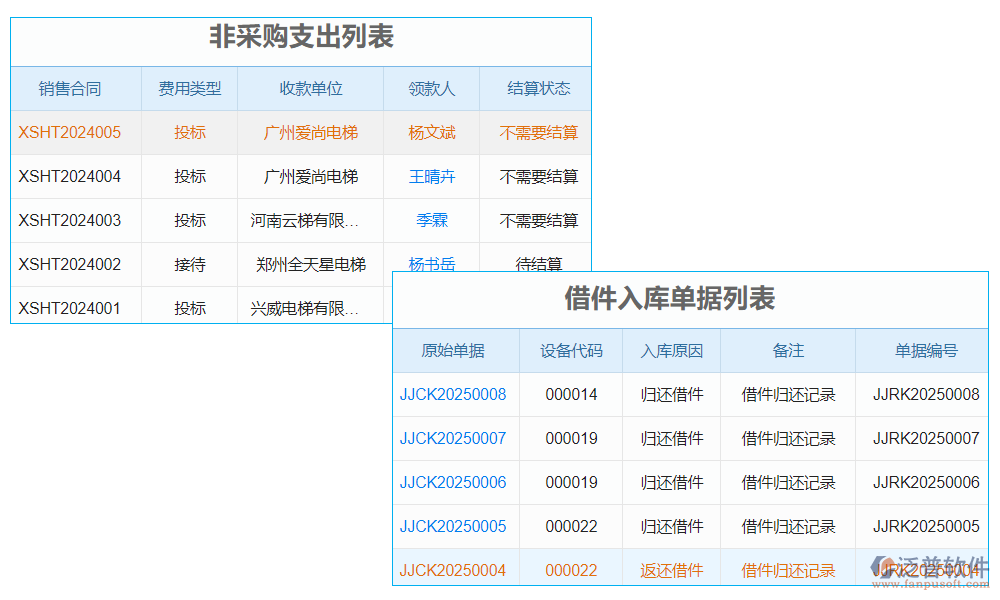 電梯材料零件價(jià)格查詢(xún)軟件是一款專(zhuān)為電梯行業(yè)打造的便捷工具