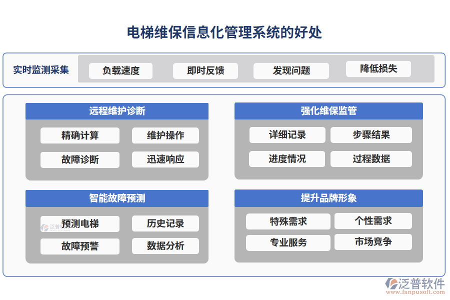 電梯維保信息化管理系統(tǒng)的好處