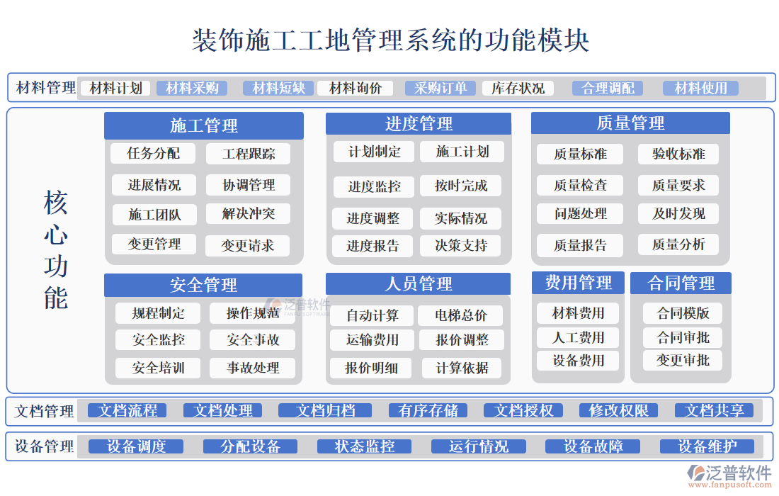 裝飾施工工地管理系統(tǒng)