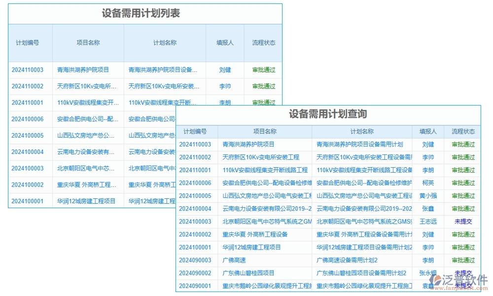 施工設(shè)備管理系統(tǒng)，設(shè)備維養(yǎng)故障備件一站式管理，工程高效無憂運(yùn)轉(zhuǎn)