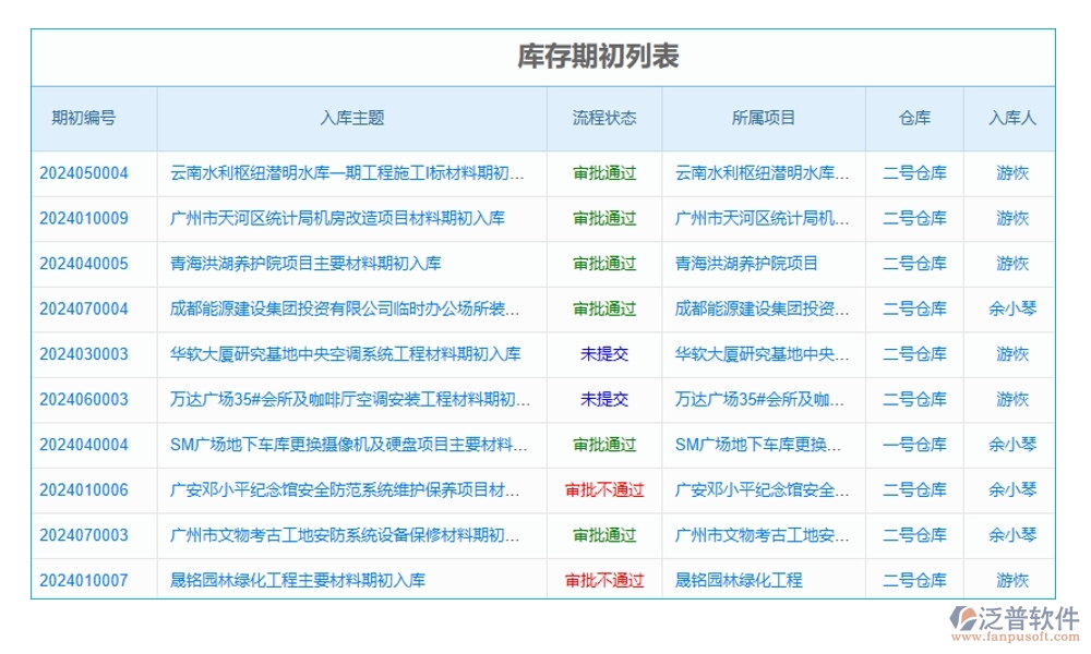 項目物資現(xiàn)場收貨管理軟件：物資收貨輕松管，驗收庫存更放心，報表分析一目了然