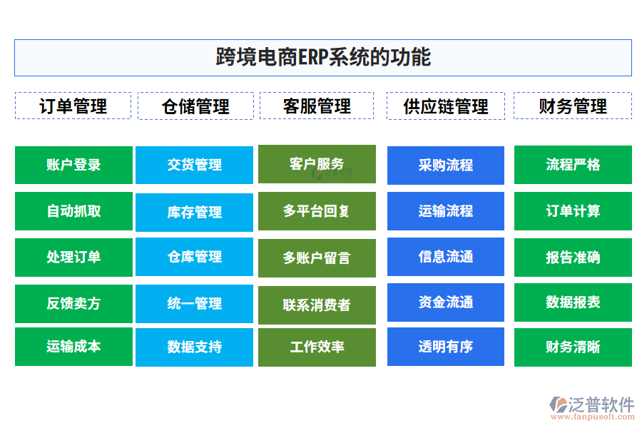 跨境電商ERP系統(tǒng)的功能