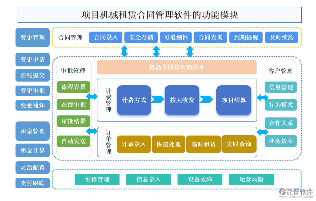 項目機械<a href=http://52tianma.cn/xm/zlht/ target=_blank class=infotextkey>租賃合同</a>管理軟件