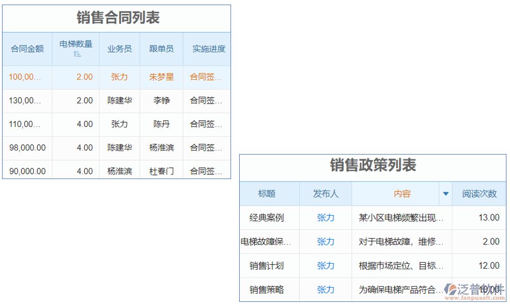 電梯設(shè)備銷售安裝管理軟件是一款集銷售、安裝、管理于一體的綜合軟件