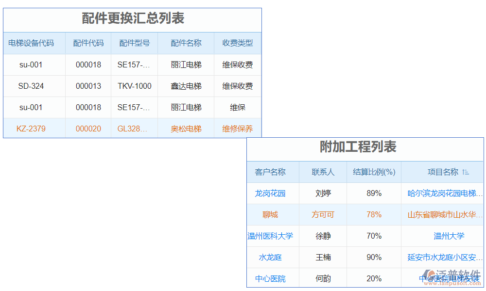 　電梯質(zhì)量監(jiān)測系統(tǒng)是一種綜合運(yùn)用現(xiàn)代信息技術(shù)和數(shù)據(jù)分析手段的系統(tǒng)