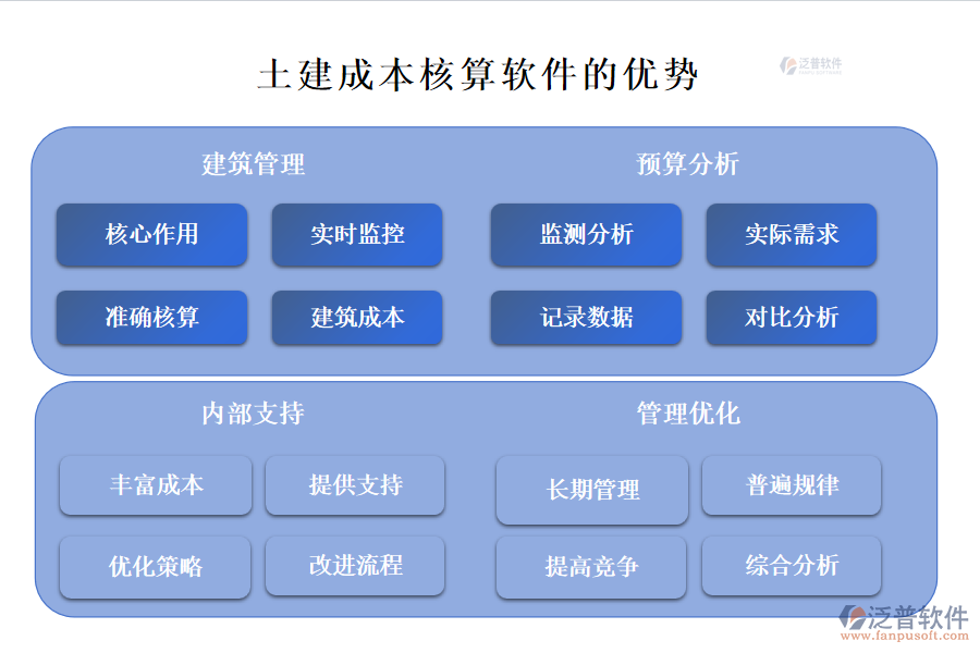 土建成本核算軟件的優(yōu)勢