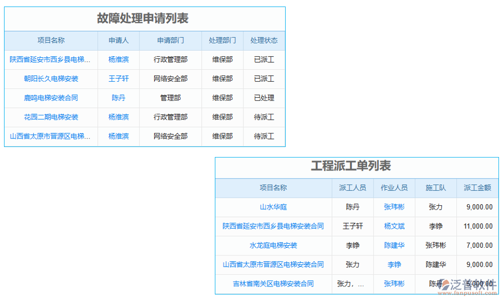 報(bào)表管理