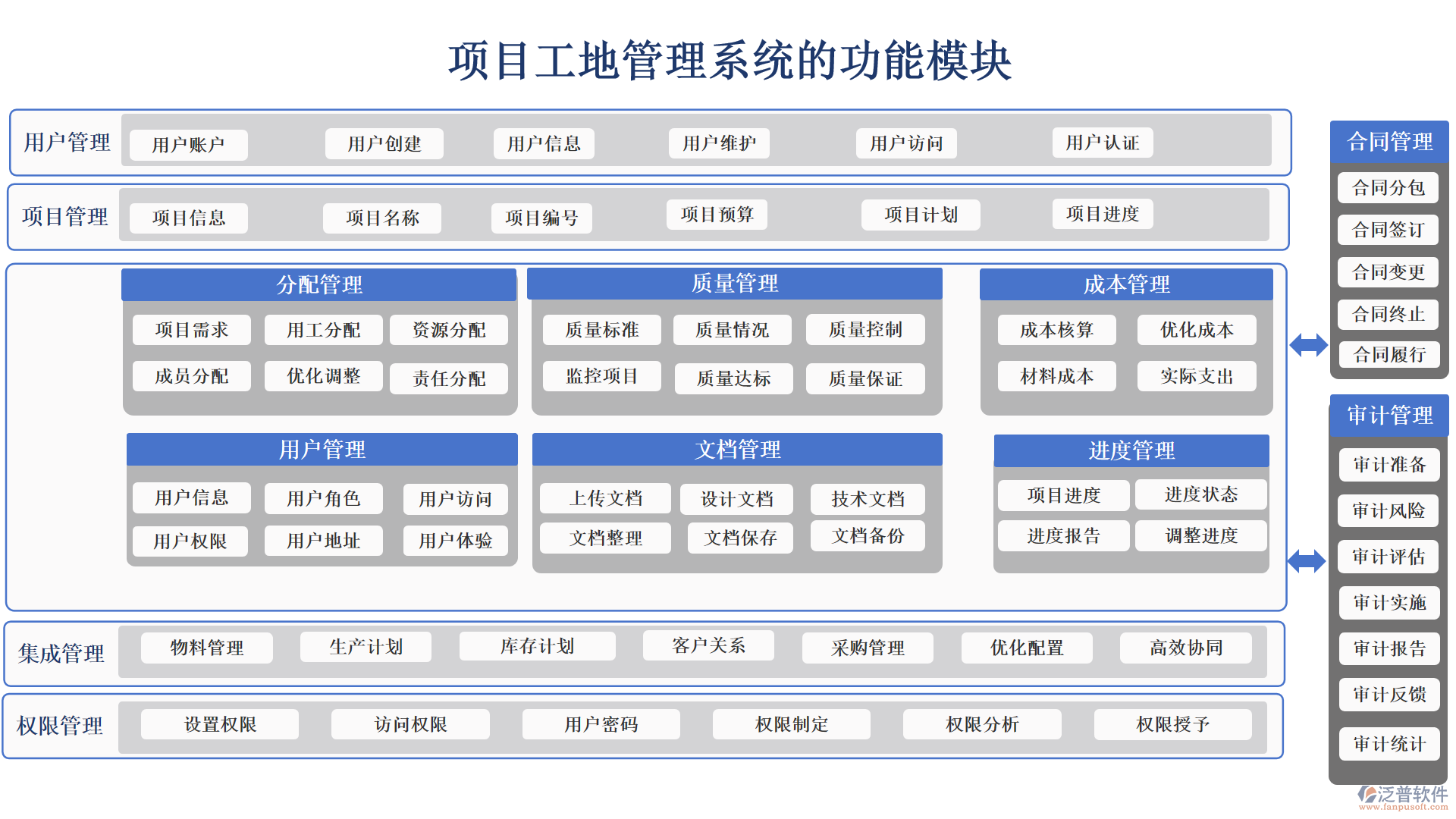 項(xiàng)目工地管理系統(tǒng)