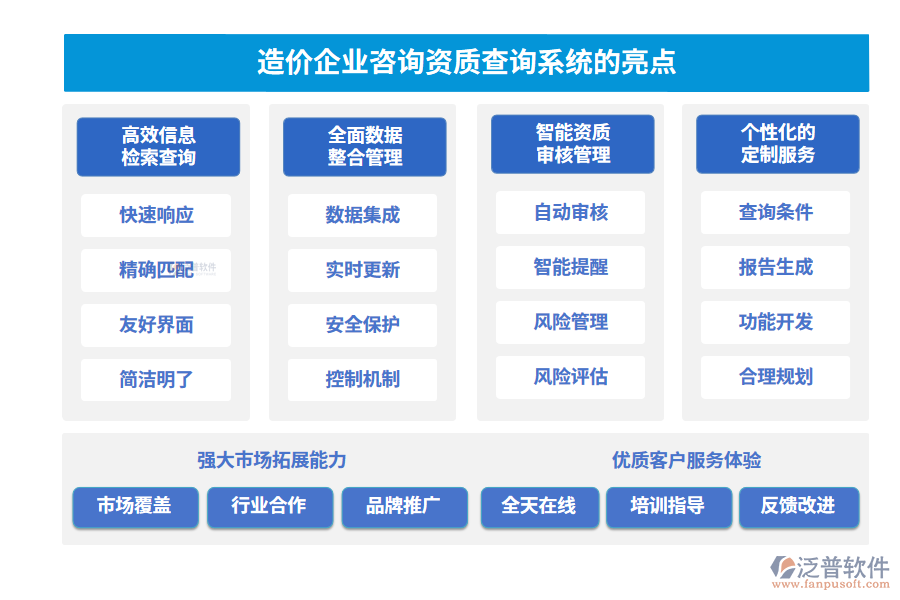   造價企業(yè)咨詢資質查詢系統的亮點