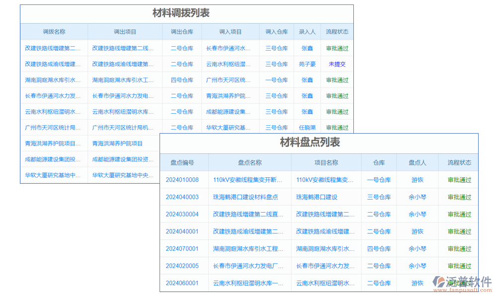 材料分類管理