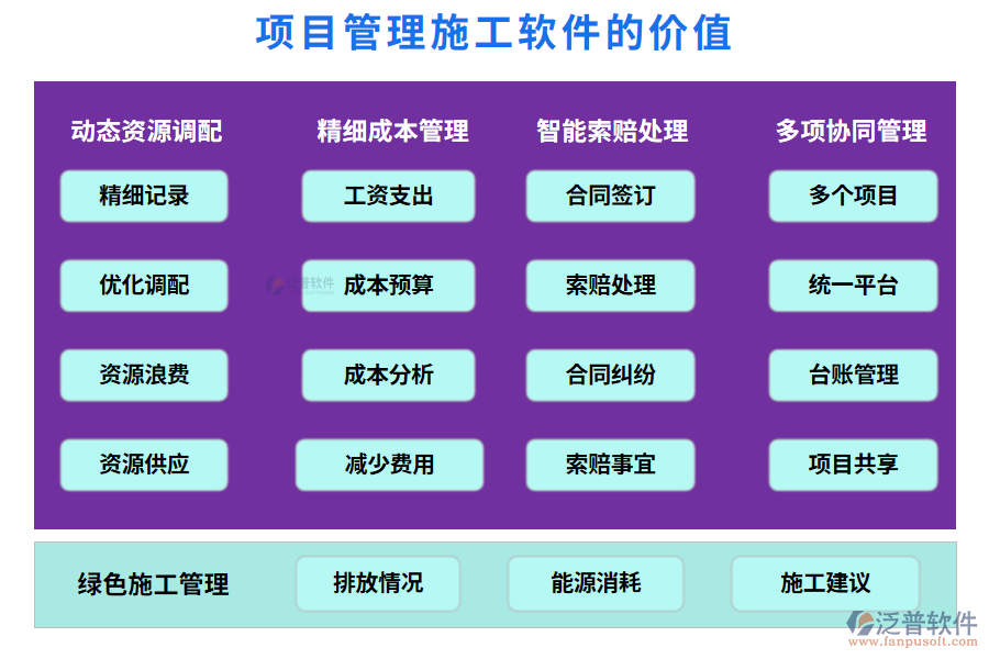 項(xiàng)目管理施工軟件的價(jià)值