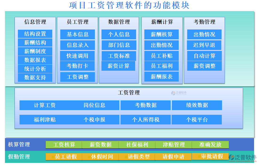 項目工資管理軟件