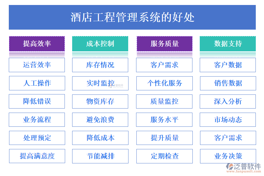 酒店工程管理系統(tǒng)