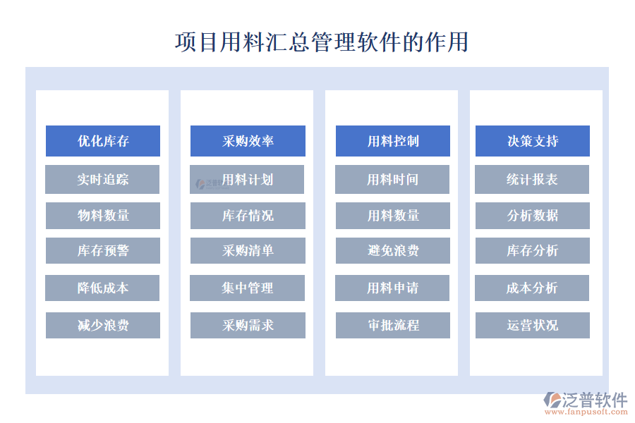 項目用料匯總管理軟件