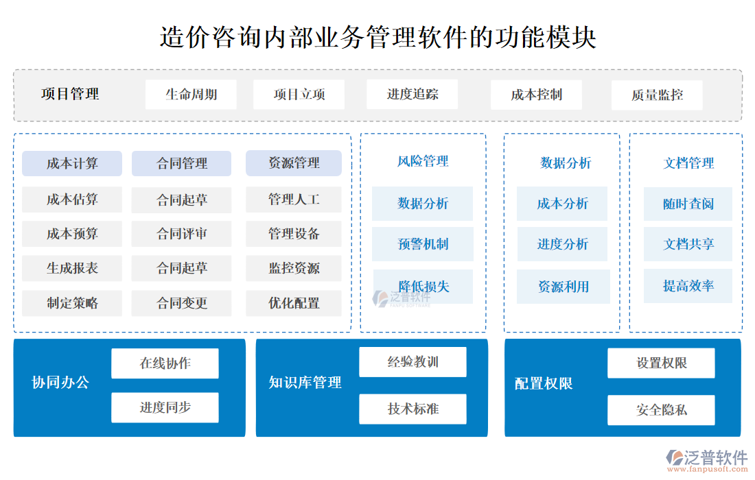 造價(jià)咨詢內(nèi)部業(yè)務(wù)管理軟件的功能模塊.png