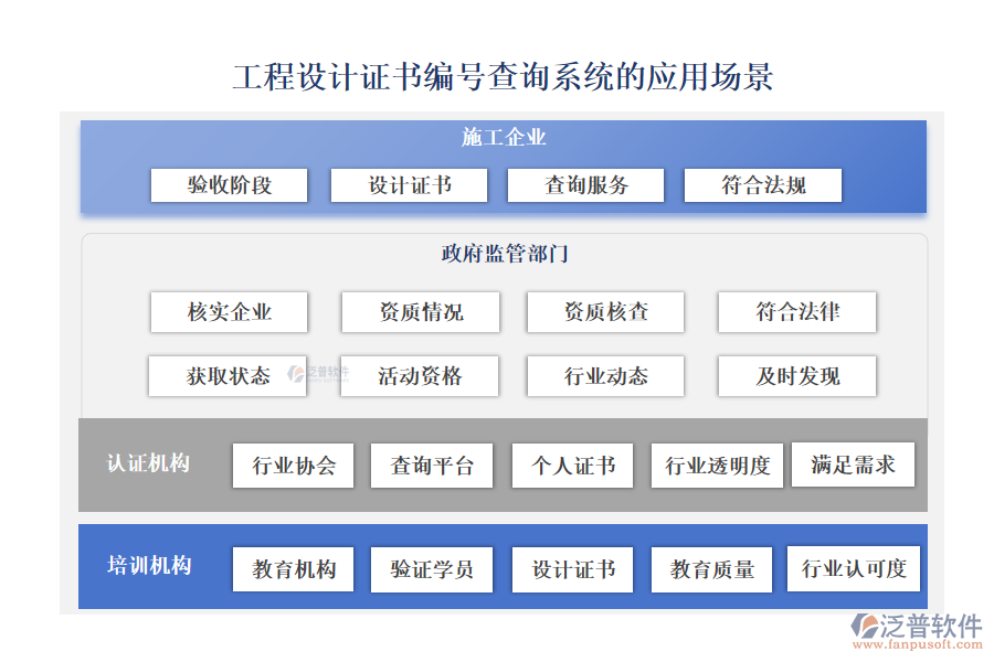 工程設(shè)計證書編號查詢系統(tǒng)的應(yīng)用場景