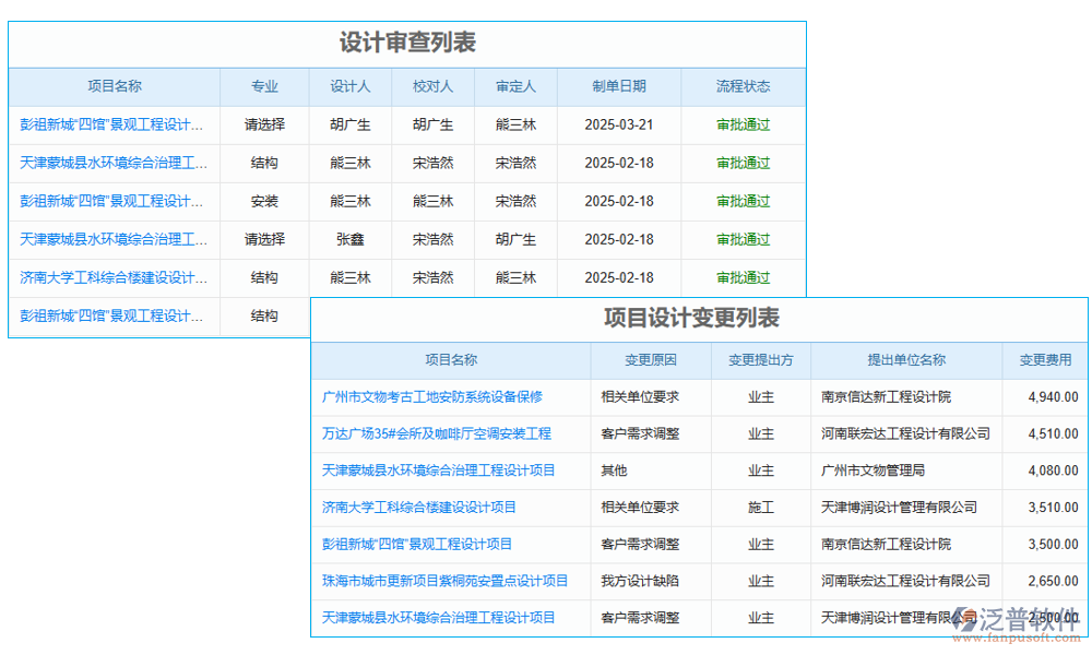 設(shè)計管理