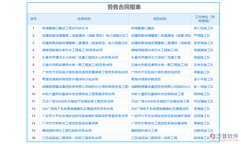 項(xiàng)目勞務(wù)清單管理軟件的勞務(wù)管理