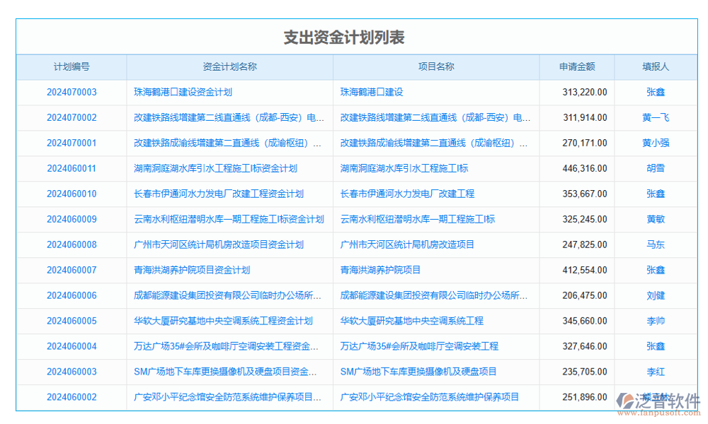 支出管理