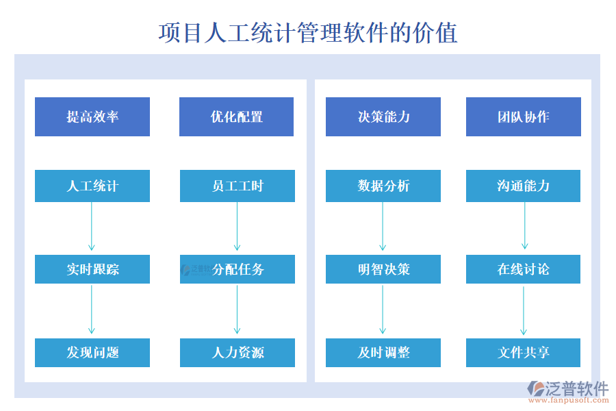 項目人工統(tǒng)計管理軟件