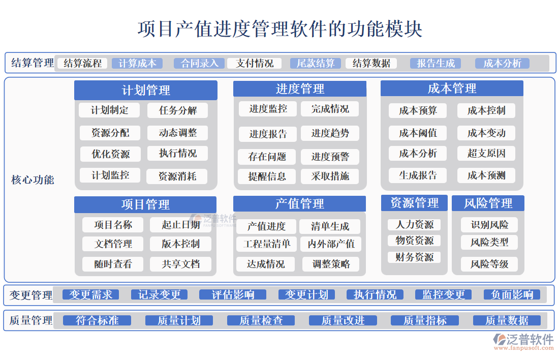 項(xiàng)目產(chǎn)值進(jìn)度管理軟件