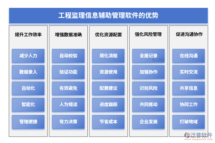 工程監(jiān)理信息輔助管理軟件的優(yōu)勢(shì)