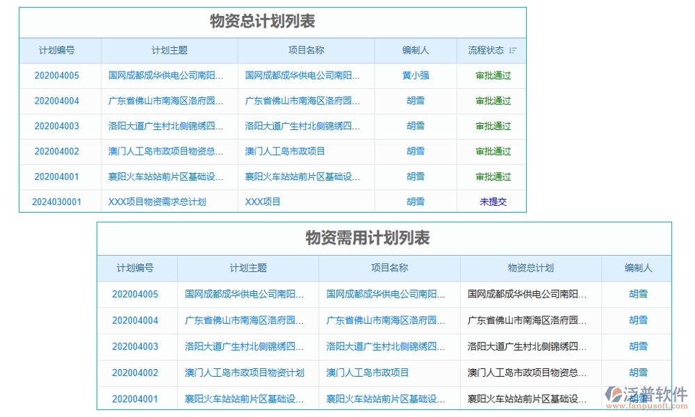 建筑工地智慧管理系統(tǒng)，人員管理安全監(jiān)控進(jìn)度物料全把控，智能工地新選擇