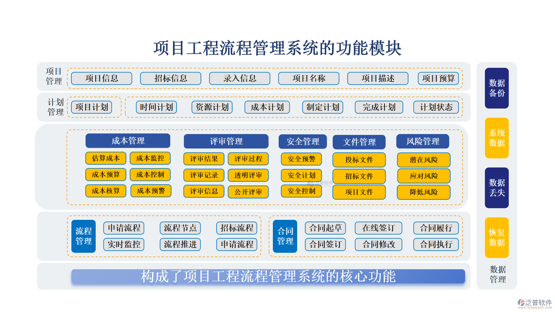 項(xiàng)目工程流程管理系統(tǒng)