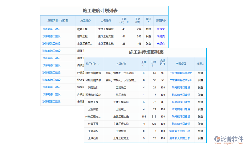 施工項目信息綜合管理軟件的進度管理