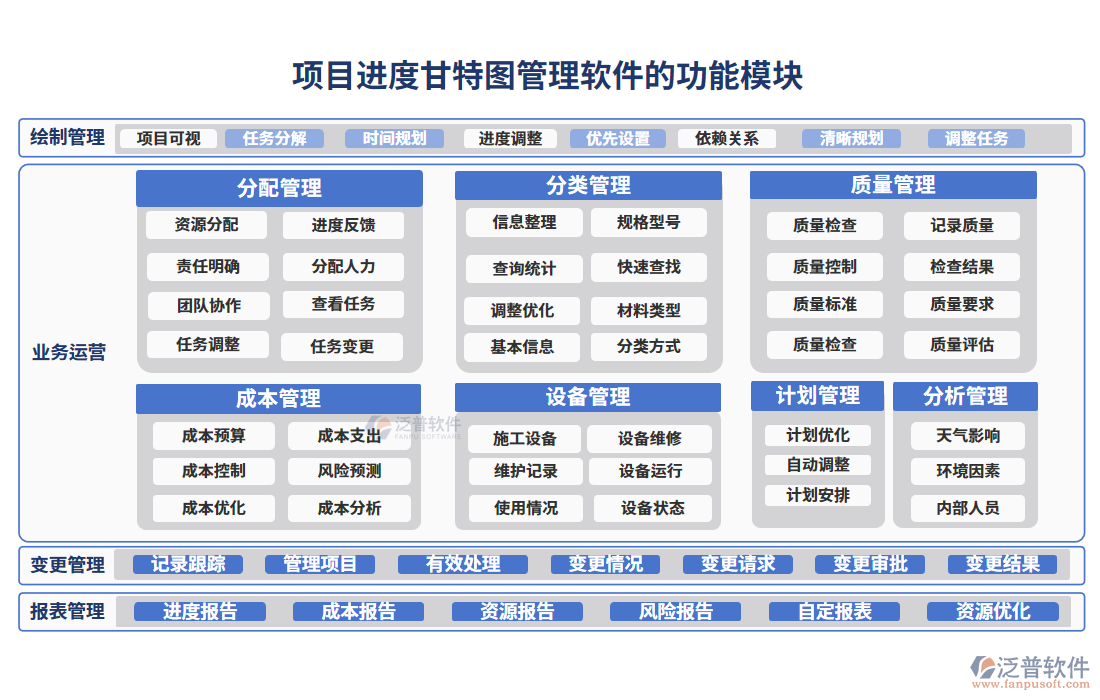 項目進度甘特圖管理軟件的功能模塊