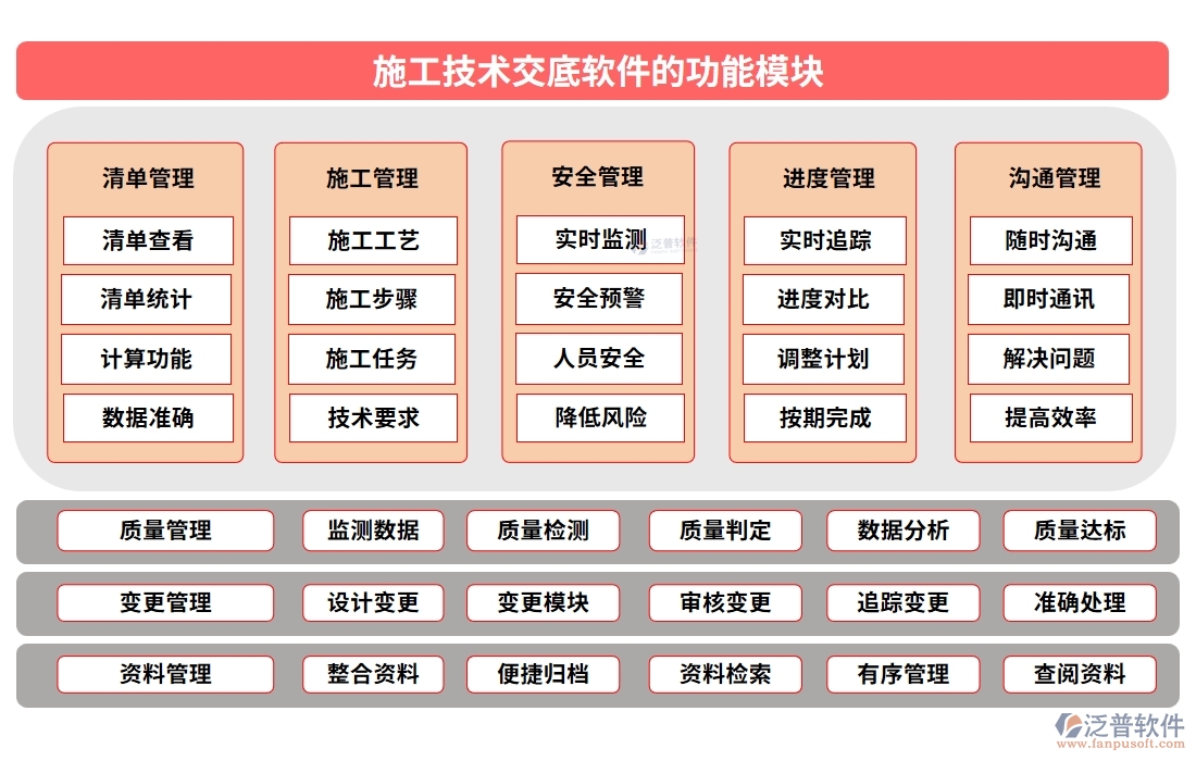 施工技術(shù)交底軟件：技術(shù)交底輕松搞定，項(xiàng)目管理文檔內(nèi)容一屏掌控