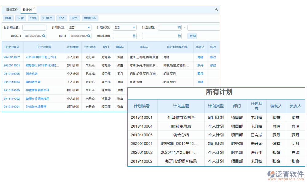 項(xiàng)目日常工作管理軟件