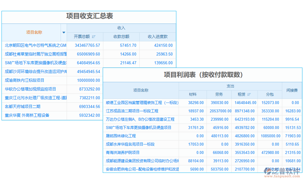 信息管理