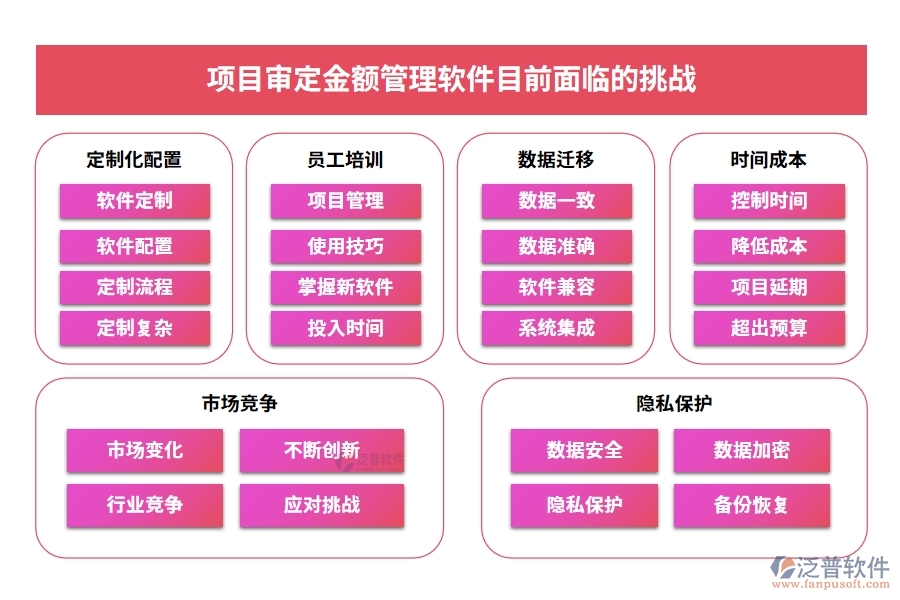 一站式管理神器：項目審定金額軟件，預(yù)算、合同、費用、流程全掌控