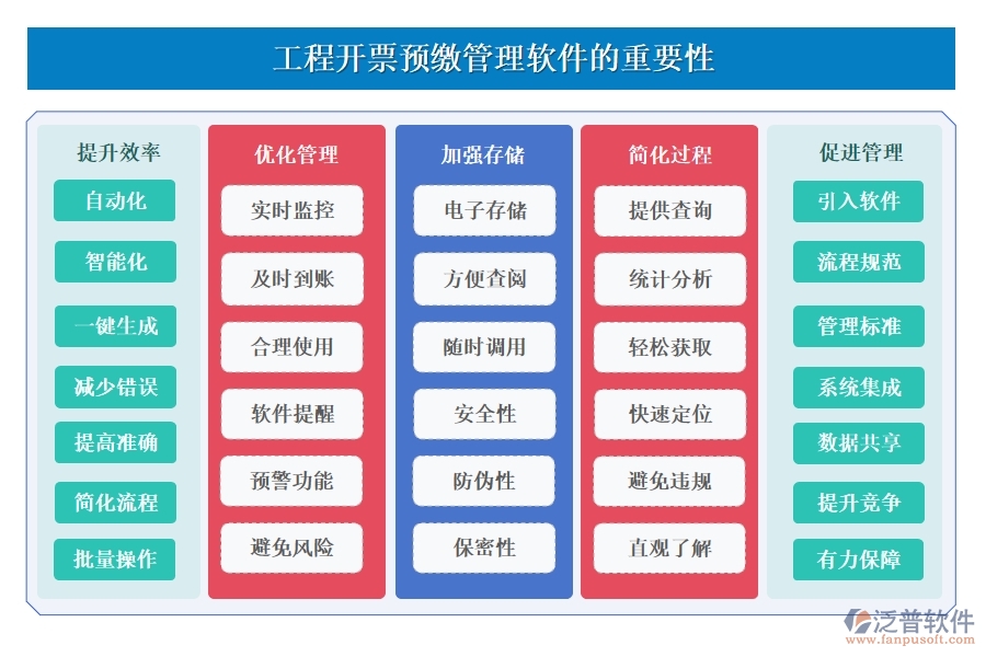 高效開票預(yù)繳新選擇，工程開票預(yù)繳管理軟件，開票管理、預(yù)繳款項(xiàng)、存儲(chǔ)查詢盡在掌控！