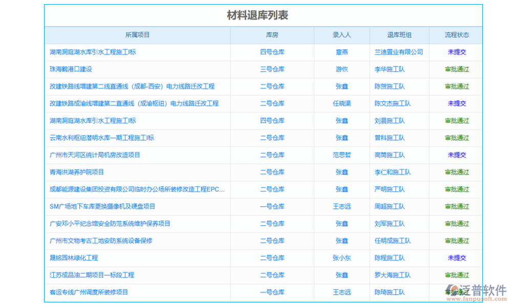 退貨管理