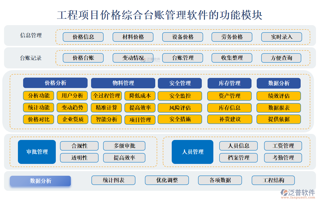 工程項(xiàng)目?jī)r(jià)格綜合臺(tái)賬管理軟件