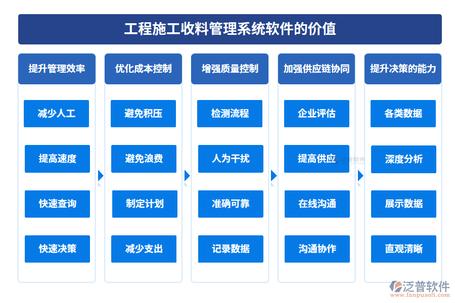 工程施工收料管理系統(tǒng)軟件的價值