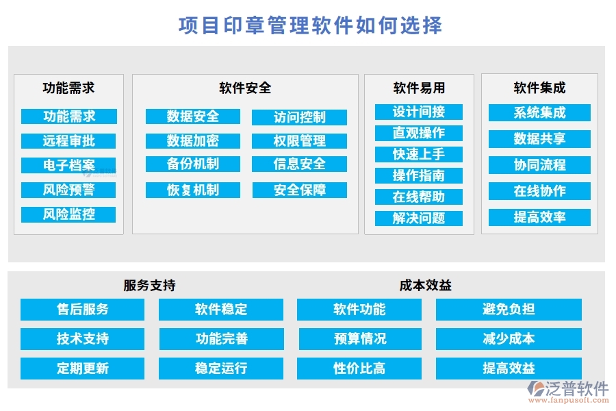 【印章管理培訓(xùn)先鋒】項(xiàng)目印章管理軟件：審批順暢、權(quán)限明晰、培訓(xùn)豐富