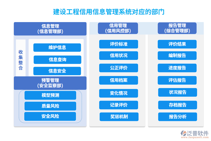 建設工程信用信息管理系統(tǒng)對應的部門