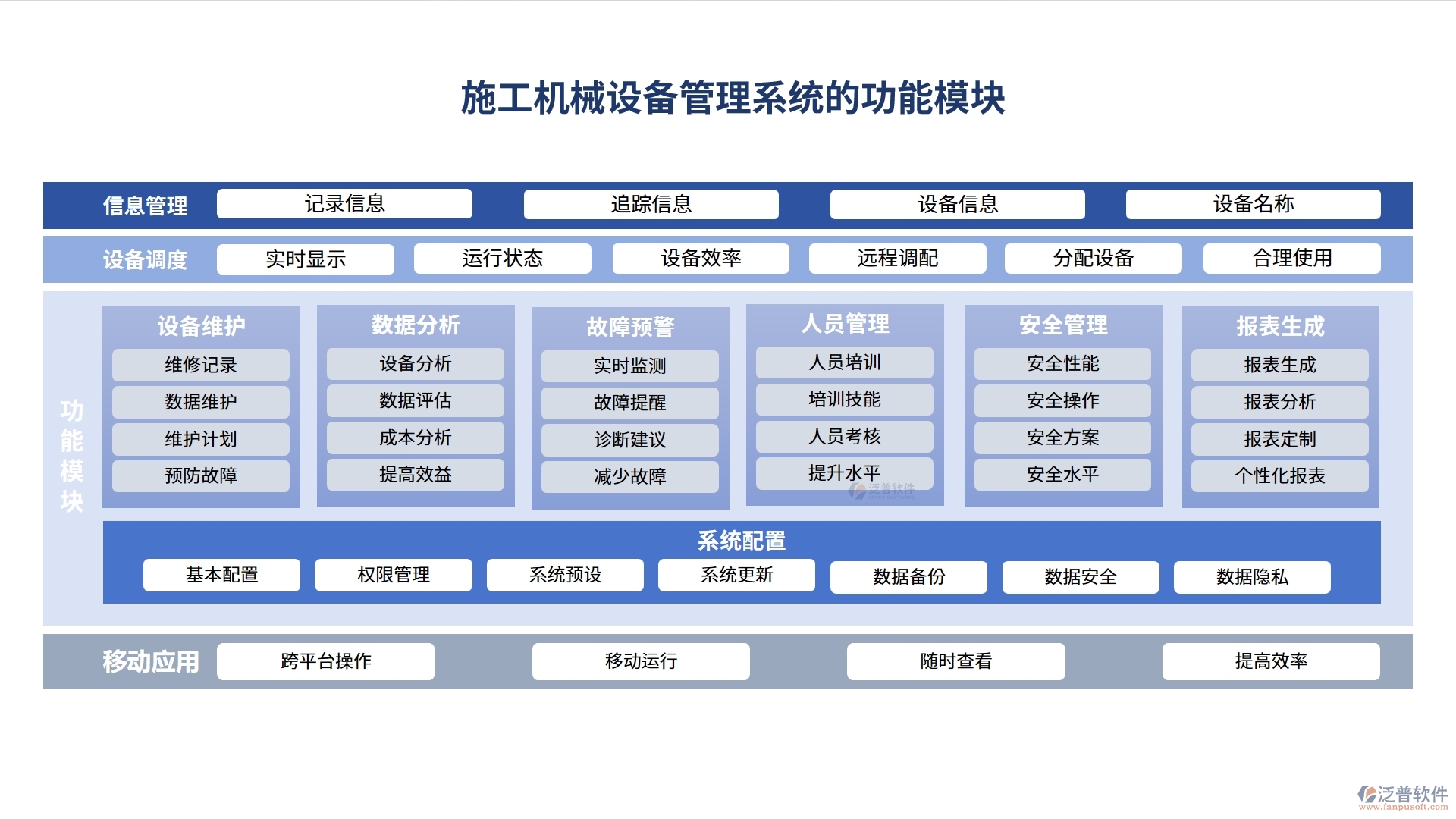 施工機(jī)械設(shè)備管理系統(tǒng)，設(shè)備采購(gòu)、入庫(kù)、出庫(kù)全掌控，工程效率翻倍提升